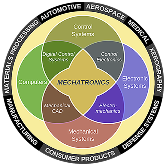 Mechatronics